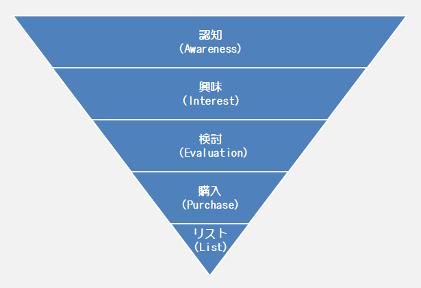 リストマーケティングの本質と取り組むべき4つの理由 | ネット集客なら ...