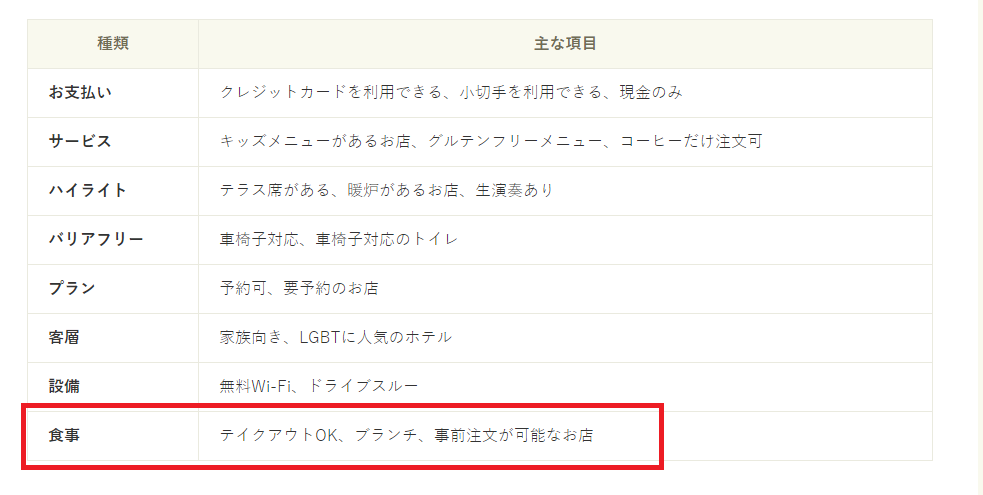 Googleマイビジネスで臨時休業 テイクアウト デリバリー情報を設定する方法 ネット集客ならprナビ